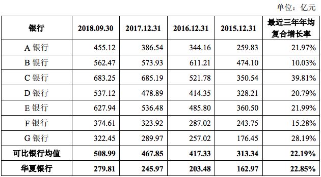 向银行贷款记不计入GDP_逾期90天以上贷款将计入不良 华夏 平安 民生等十家银行受影响