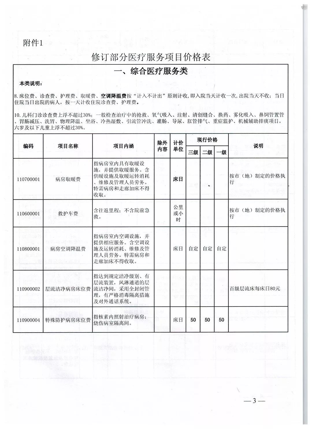 重磅!昨起哈市部分医疗服务项目价格调整|现行价格看表