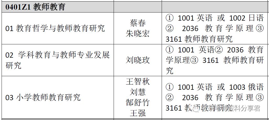 教育学原理考什么_教育学原理思维导图