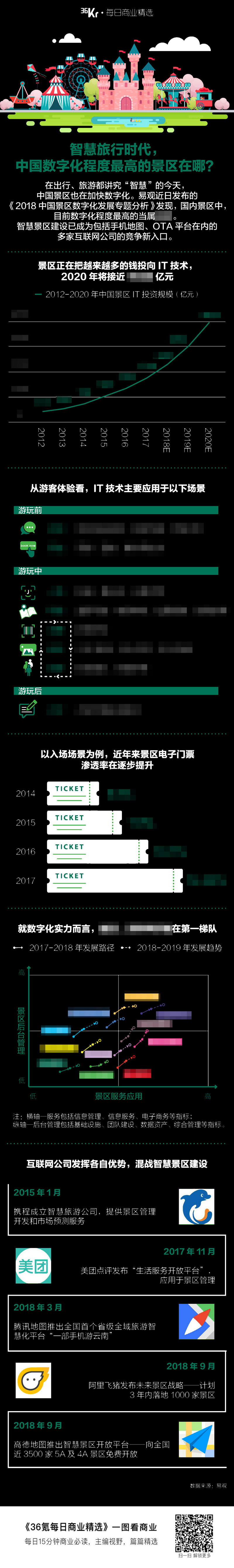 氪星晚报丨知乎称“裁员300人”系谣言；锤子科技疑11月工资无法如期发放；百度因年报信息不实再次被工信部点名