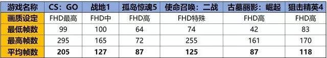 ROG槍神2 Plus評測：「入門遊戲本」什麼時候也這麼強悍了？ 未分類 第10張