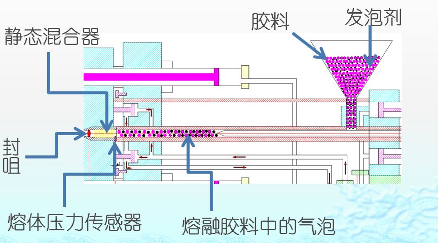 技术| 化学微开发泡技术在汽车行业的应用