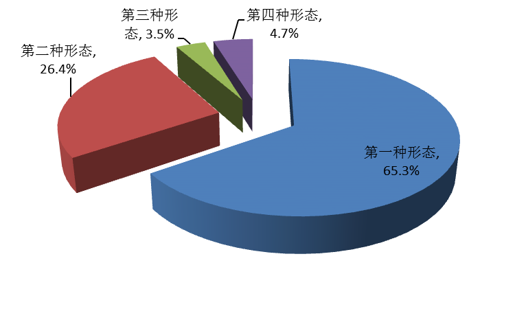 新疆人口 2020