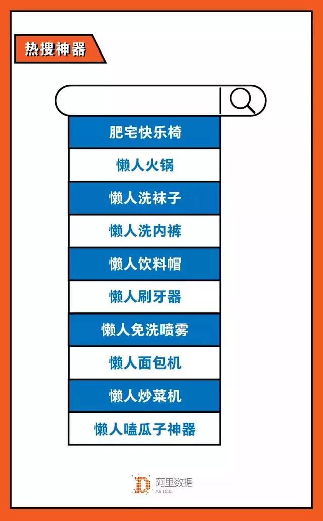 懶人消費升溫！國人為偷懶花了160億，95後增幅達82% 生活 第8張