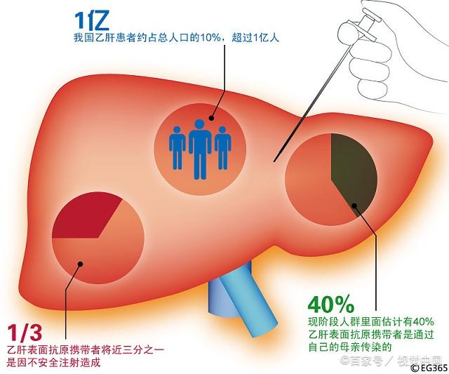 皮肤沾了乙肝人口水_乙肝皮肤起红点图片