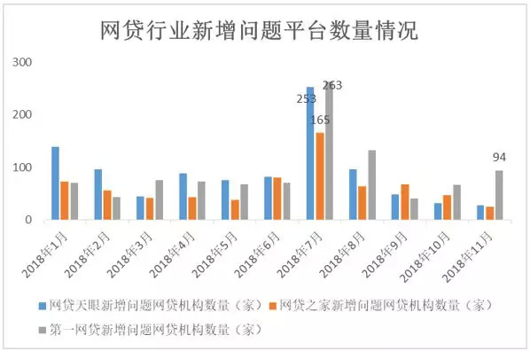 p2p网贷风险化解获央行认可,国家互联网金融监测平台将成行业监管重要