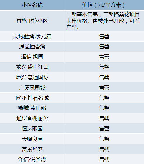 通辽多少人口_内蒙古自治区人口有多少 哪个城市人口多(2)