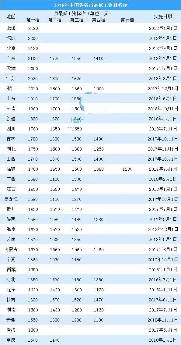 湖南省各市人口排名_湖南省122个县级行政区人口排名,你知道自己的家乡有多少(3)