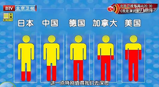 16個健康警戒線全劃出來了，壽命長短都由它決定！非常重要！ 健康 第5張