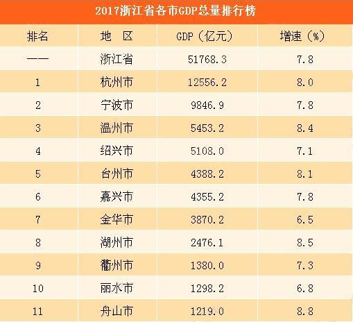 嘉兴市人口经济总量_嘉兴市地图