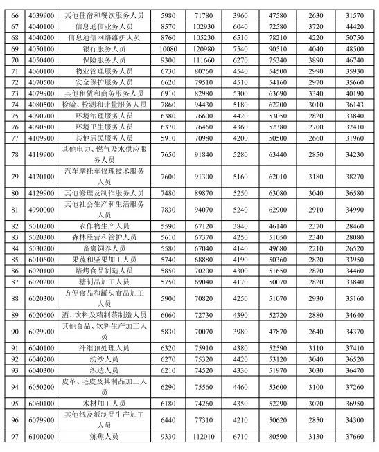 石嘴山招聘信息_专科起报 石嘴山银行招聘岗位信息汇总(5)