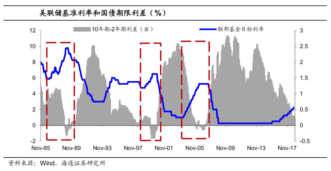 1988年gdp(3)