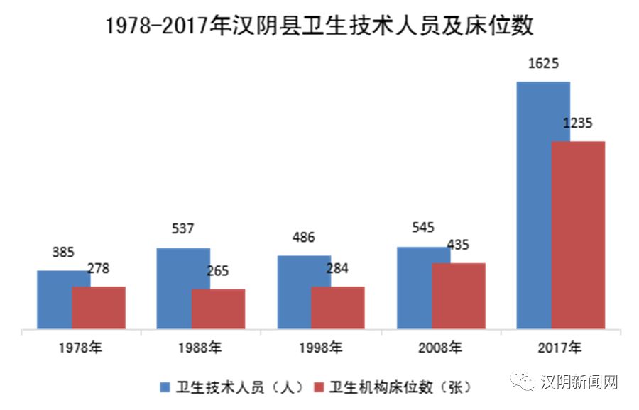 汉阴gdp_总投资5.12亿元 安康又一工程实质启动,还有这些...