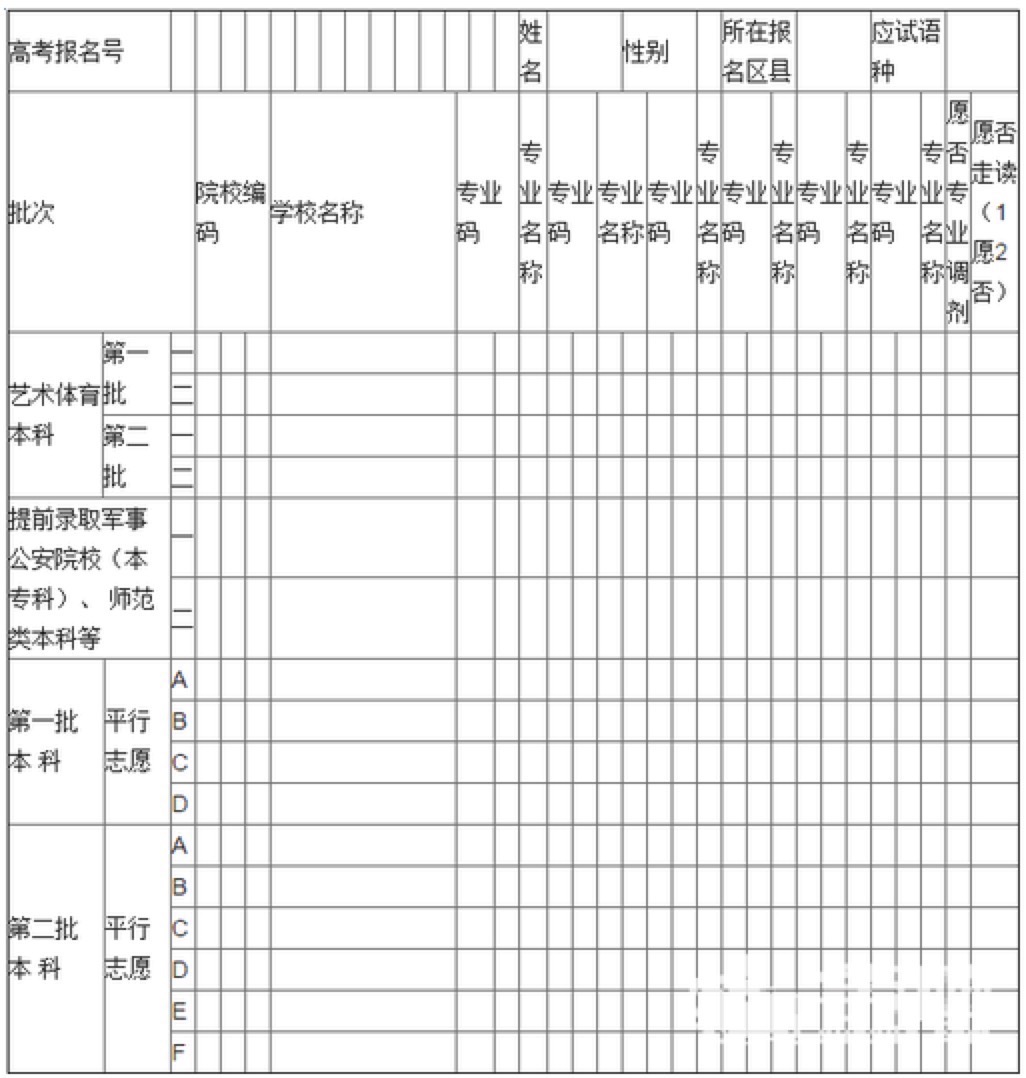 高考填报志愿流程图