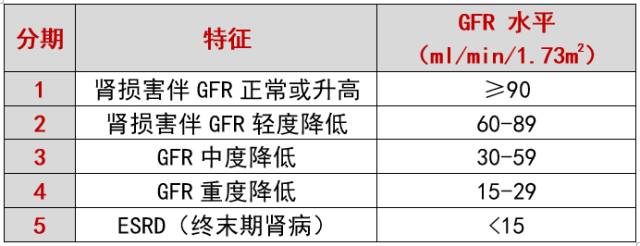 医疗健康研究之 | 血液透析产业投资地图