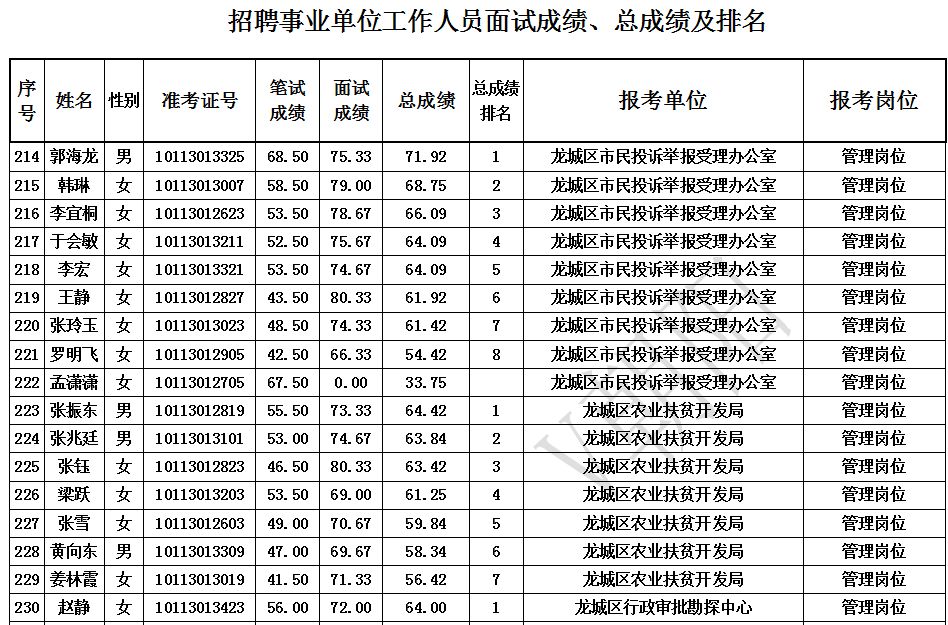 北票市人口多少_北票市高级中学