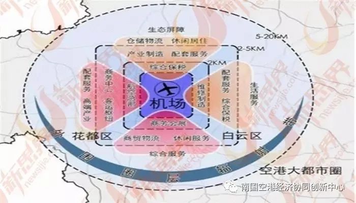 临空产业圈层聚集辐射发展示意图