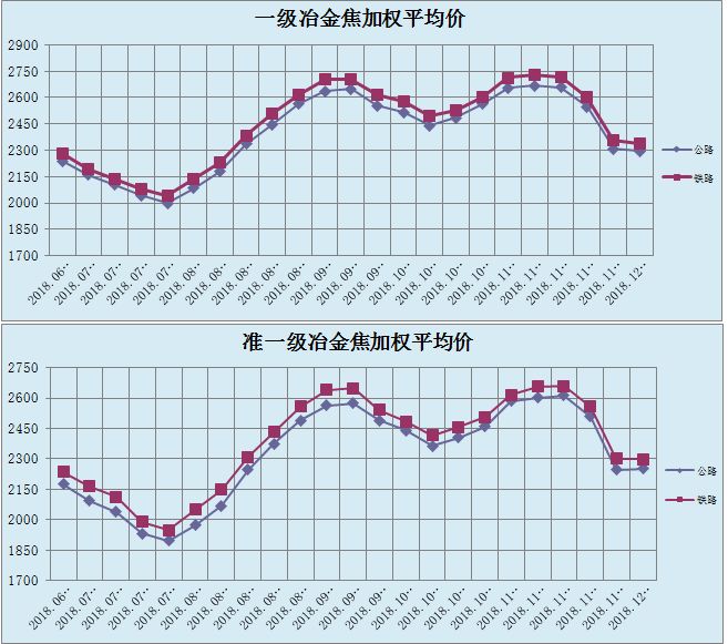 加权平均