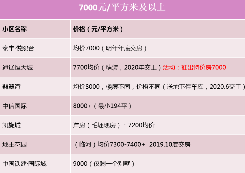 通辽市人口有多少_通辽市区里人口多少,蒙古族人口多少(3)