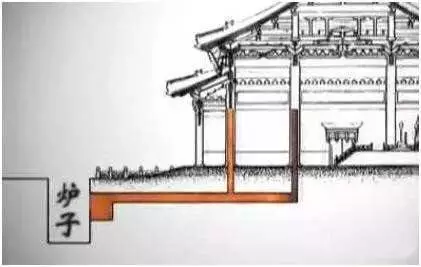 火墙的具体取暖原理,可从上图了解.