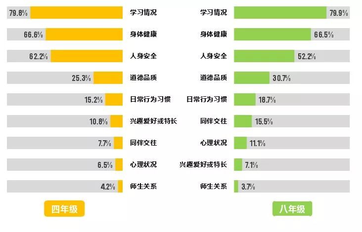 合格的中国家长有多少？调查了18万名学生, 揭开家庭教育的