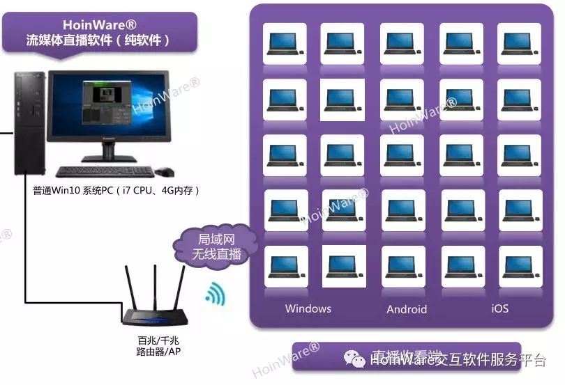 圖文-HoinWare無線投屏盒子+無線直播軟件，輕鬆打造局域網投屏直播 生活 第4張