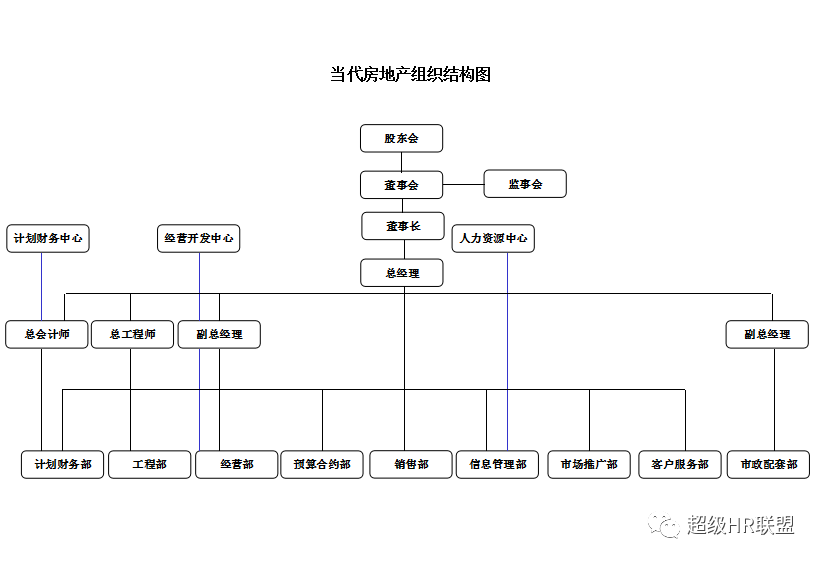 企业组织架构设计方案,架构策略,标杆企业案例,赶紧领取下载吧