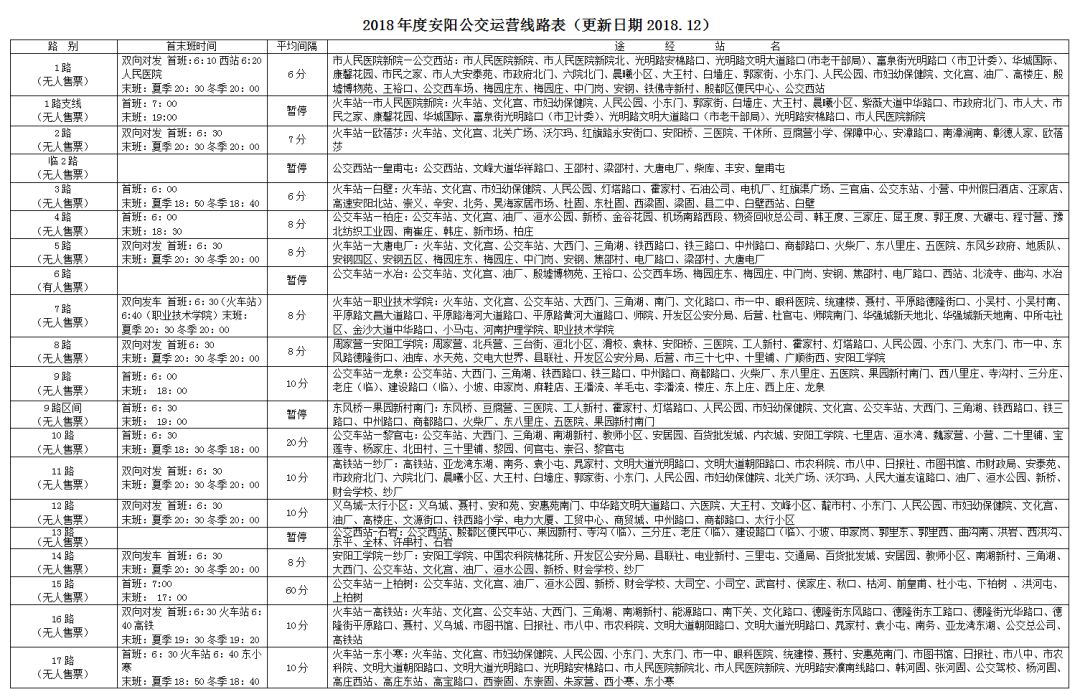 请赶快把乘车出行神器一"安阳公交"公众微信号分享给他们吧,即可随时