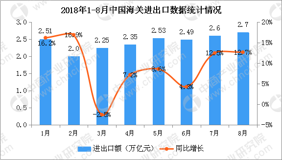 酒店利润总额与gdp关系_统计局 去年全国规模以上工业企业利润同比增5.3(2)