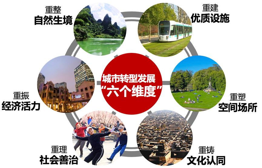 因此,城市双修工作要结合城市自身特色,因地制宜,因