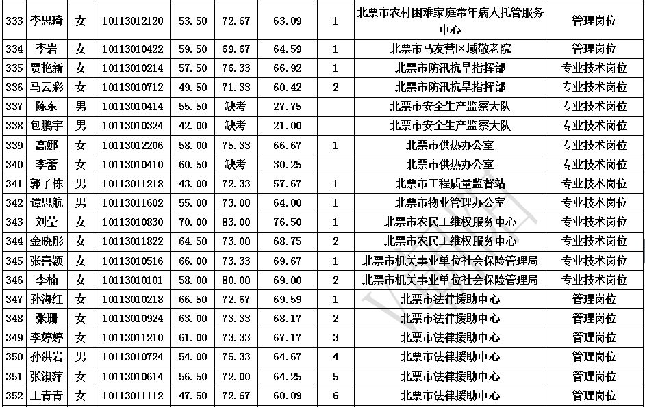 各省贫困人口排名_全国省份贫困人口排名(3)