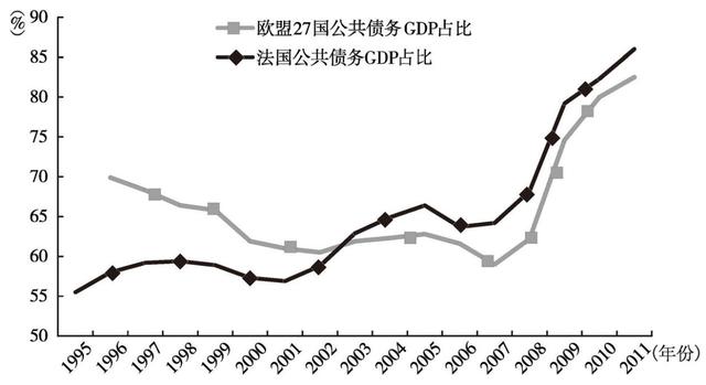 危机法国人口_法国人口密度分布图(3)