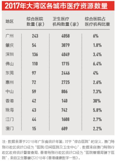 中国城市人口学历占比_中国肥胖人口占比(3)