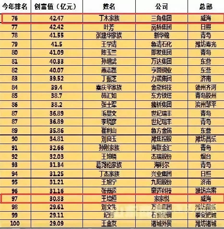 创富网老总论码