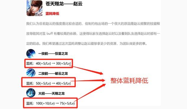 王者榮耀: 新版本十位英雄再次得到調整， 王昭君慘遭削弱！ 動漫 第2張