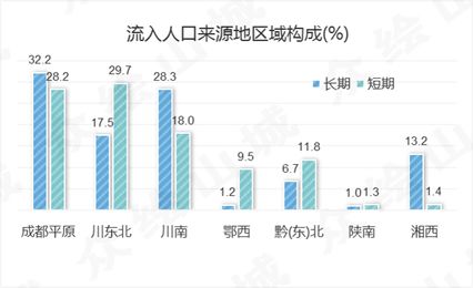 重庆市多少人口2017_重庆市各区人口结构图(2)