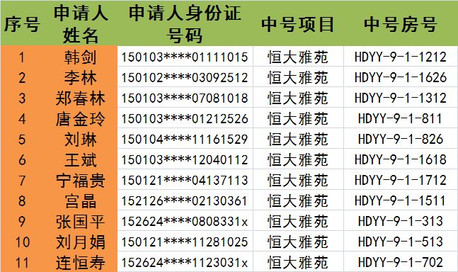 相对贫困聚焦低收入人口_贫困山区的孩子图片(3)