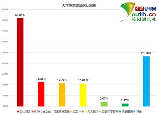 亲密爱人婚纱摄影(2)