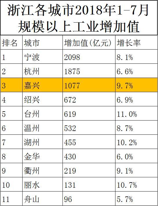 绍兴人口数量_2020年绍兴人婚姻大数据出炉,有好多大变化(2)