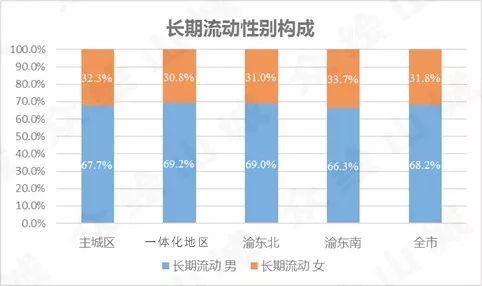 人口多大_人口老龄化(2)