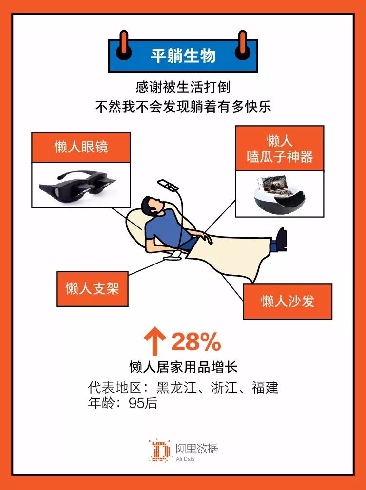 2020单身人口_单身人口统计2020