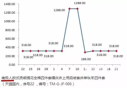 2017海盐人口_海盐奥利奥蛋糕图片(2)