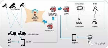 leyu·乐鱼(中国)体育官方网站十余条问题为你解惑关于电动车安装防盗车牌的所有(图2)