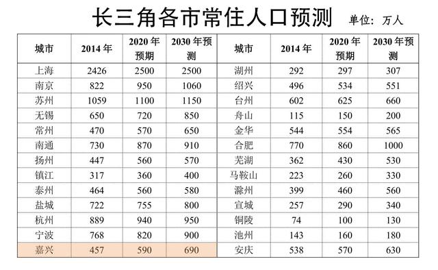 台州市有多少人口数量_台州到底有多少人 最新人口数据出炉 已突破了这个数(2)