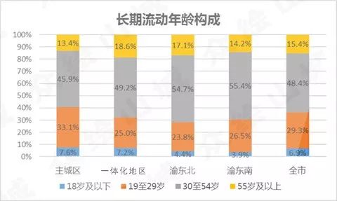 重庆有多大面积和人口_重庆蓝 摄影大赛启动,快来晒出你手机镜头下的最美重