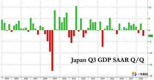 日本为什么不用GDP_2015年中国制造业发展现状剖析(2)