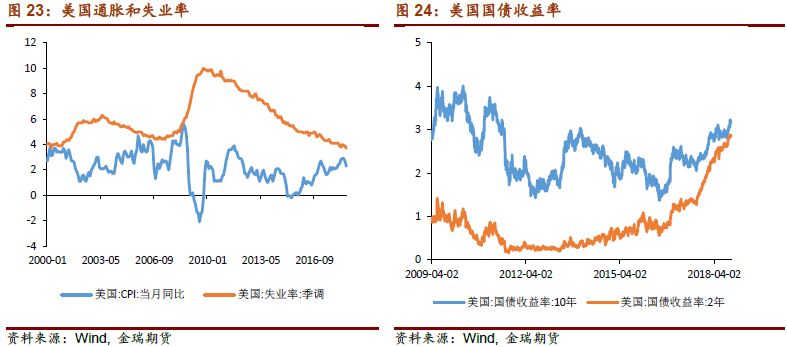 出口占gdp比重多少_张维迎 把脉未来中国经济增长(3)