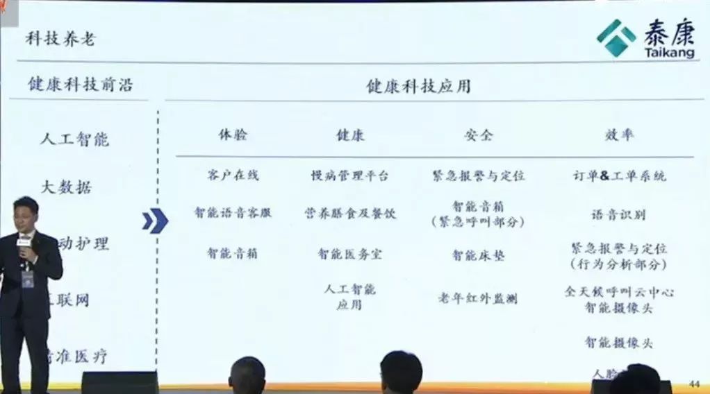 泰康保險劉挺軍：高品質醫養是養老領域革命的切入點 台灣新聞 第12張