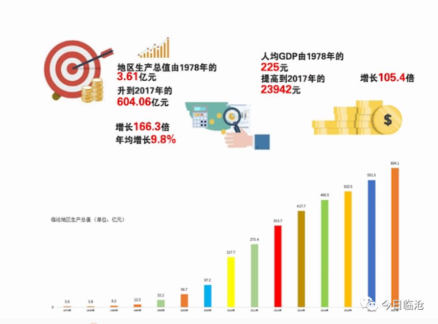 经济总量不断增加_经济实力不断增强(2)