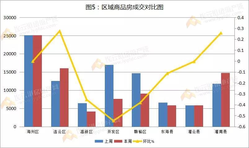 20年海州区GDP_海州经济开发区15 商业用地被 海蚨新媒体 拿下